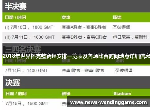 2018年世界杯完整赛程安排一览表及各场比赛时间地点详细信息