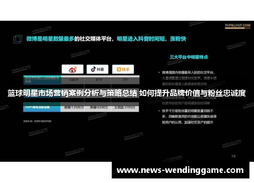 篮球明星市场营销案例分析与策略总结 如何提升品牌价值与粉丝忠诚度