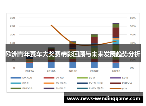 欧洲青年赛车大奖赛精彩回顾与未来发展趋势分析