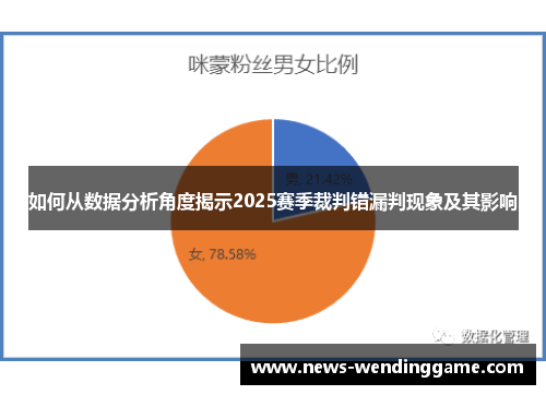 如何从数据分析角度揭示2025赛季裁判错漏判现象及其影响