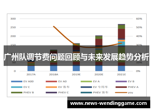 广州队调节费问题回顾与未来发展趋势分析