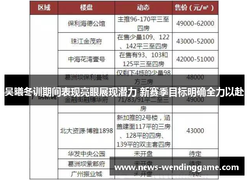 吴曦冬训期间表现亮眼展现潜力 新赛季目标明确全力以赴