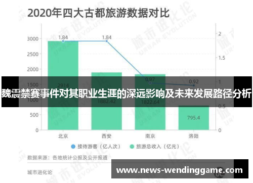 魏震禁赛事件对其职业生涯的深远影响及未来发展路径分析