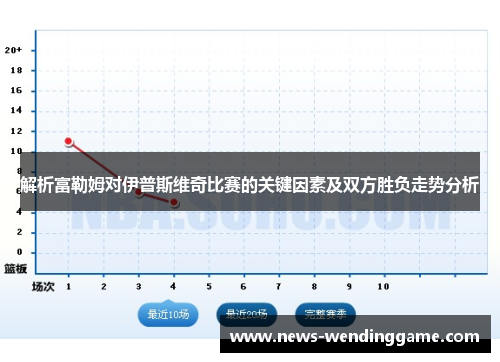 解析富勒姆对伊普斯维奇比赛的关键因素及双方胜负走势分析