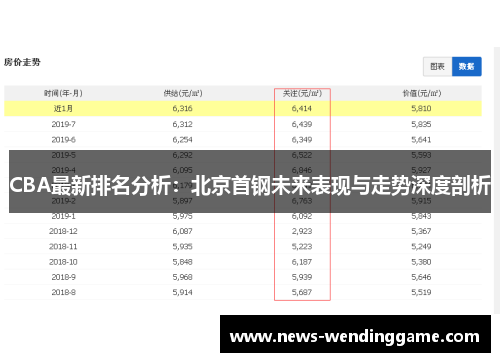 CBA最新排名分析：北京首钢未来表现与走势深度剖析