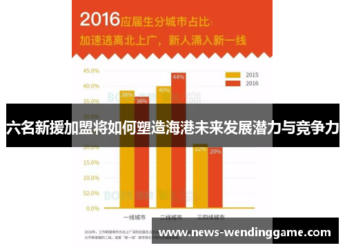 六名新援加盟将如何塑造海港未来发展潜力与竞争力