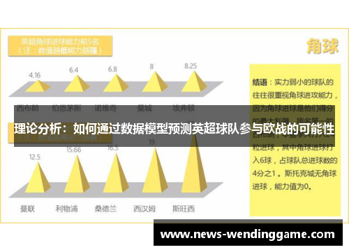 理论分析：如何通过数据模型预测英超球队参与欧战的可能性