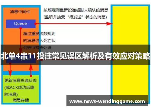 北单4串11投注常见误区解析及有效应对策略