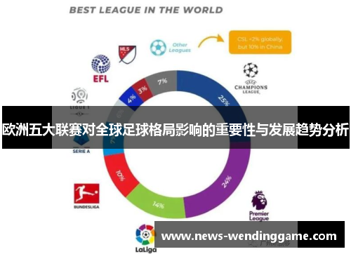 欧洲五大联赛对全球足球格局影响的重要性与发展趋势分析