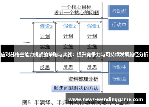 应对苏格兰能力挑战的策略与实践：提升竞争力与可持续发展路径分析